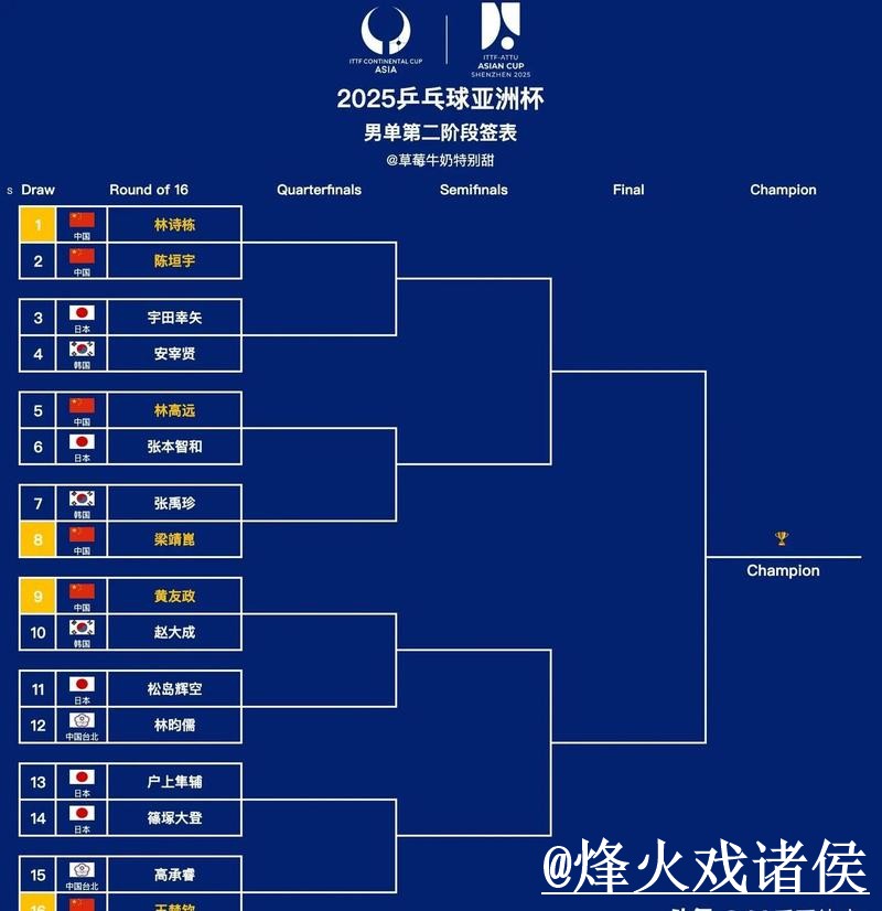 揭秘世界杯比分技巧全站攻略 揭秘世界杯比分技巧全站攻略